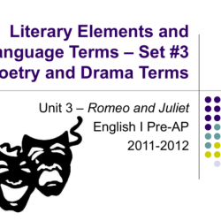 Shakespeare juliet romeo literary william folds element tri character teacherspayteachers sold