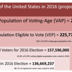 Reasons for low voter turnout ap gov