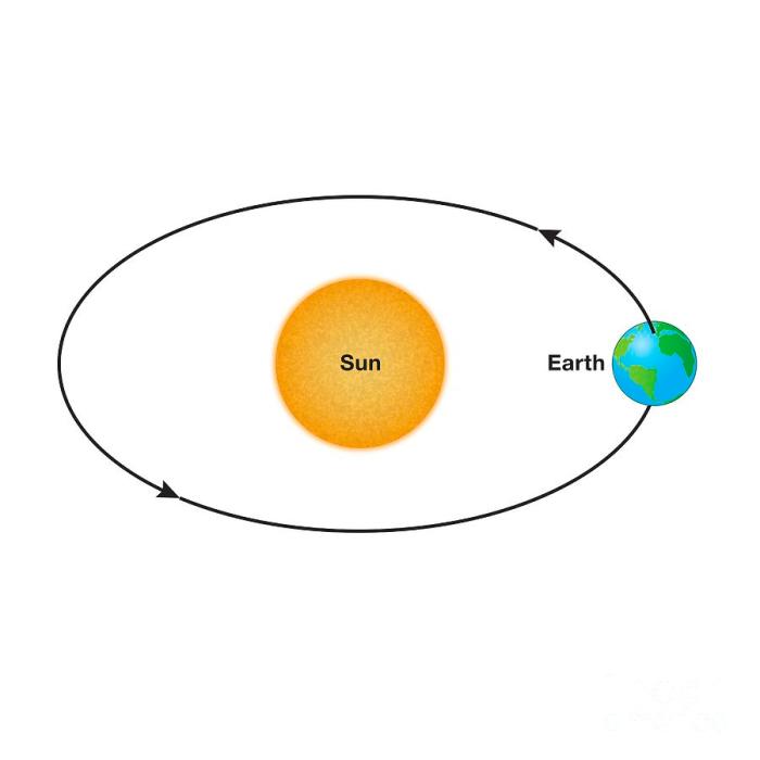 The sun revolves around the earth kjv