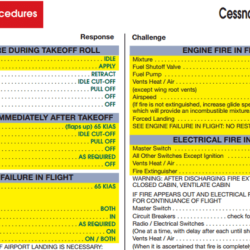 Bst procedures are not used to: