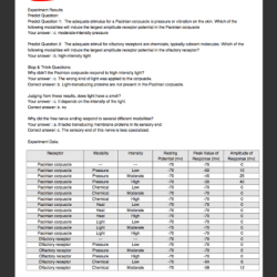 Physioex exercise 3 activity 4