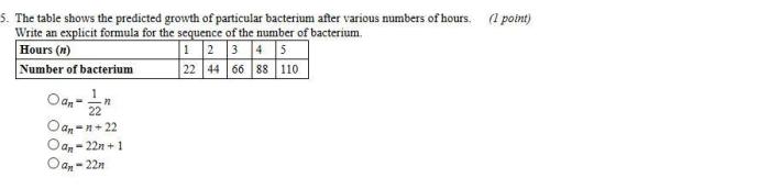 The table shows the predicted growth of particular bacterium