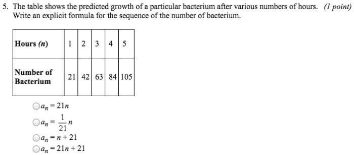 The table shows the predicted growth of particular bacterium