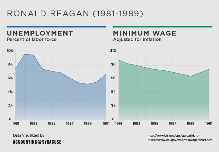 How were government methods to wage war during wwii similar